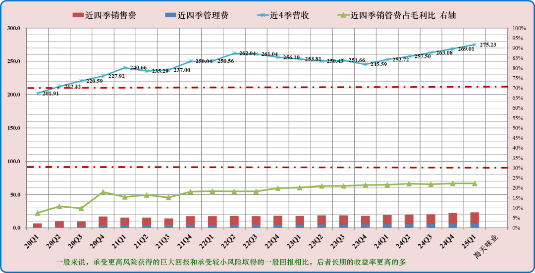 【公司研究】海天味业 603288