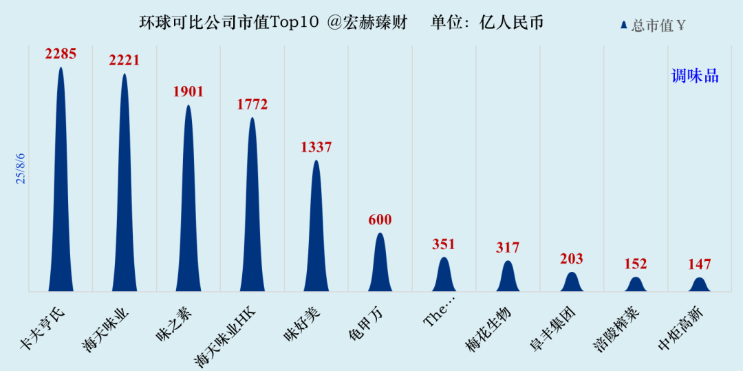 【公司研究】海天味业 603288