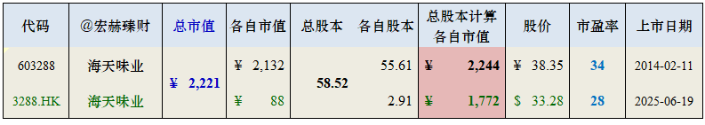 【公司研究】海天味业 603288