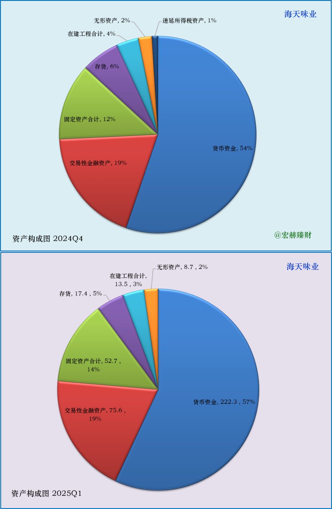【公司研究】海天味业 603288