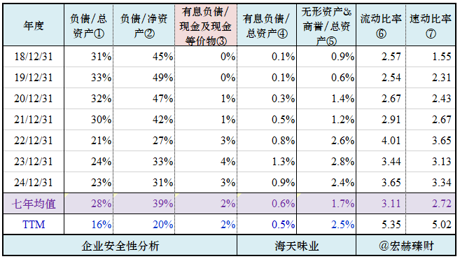 【公司研究】海天味业 603288