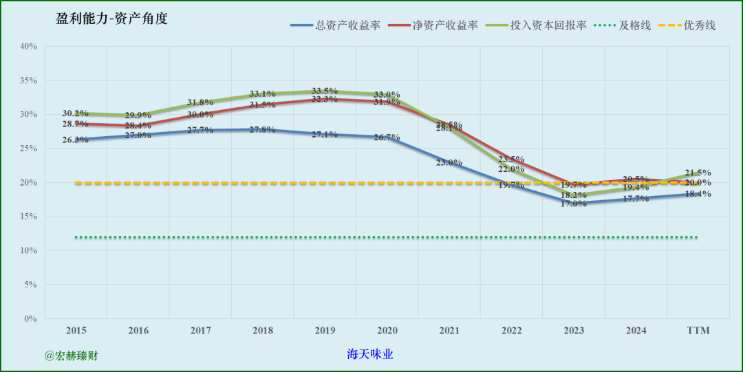 【公司研究】海天味业 603288