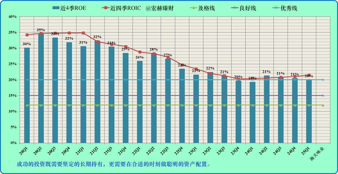 【公司研究】海天味业 603288