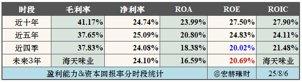 【公司研究】海天味业 603288