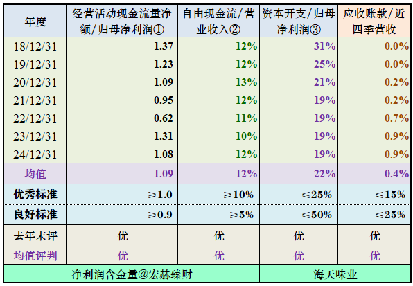 【公司研究】海天味业 603288