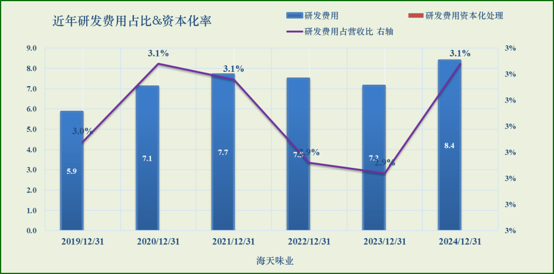 【公司研究】海天味业 603288
