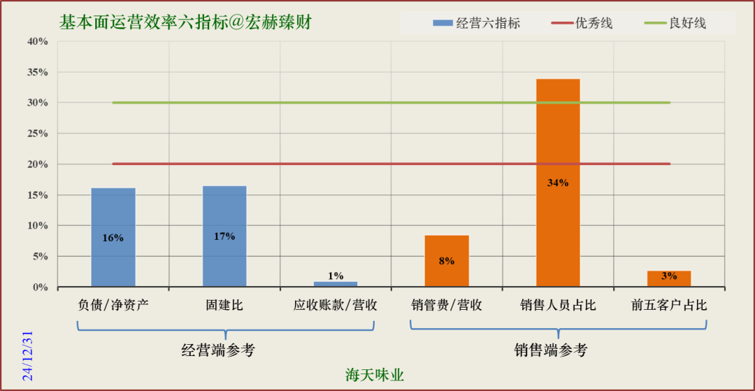 【公司研究】海天味业 603288