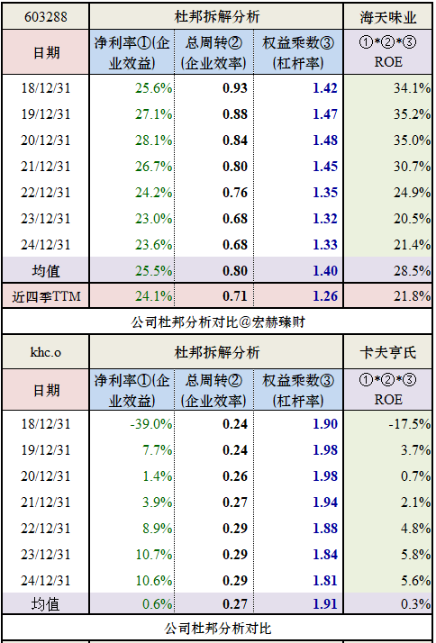 【公司研究】海天味业 603288