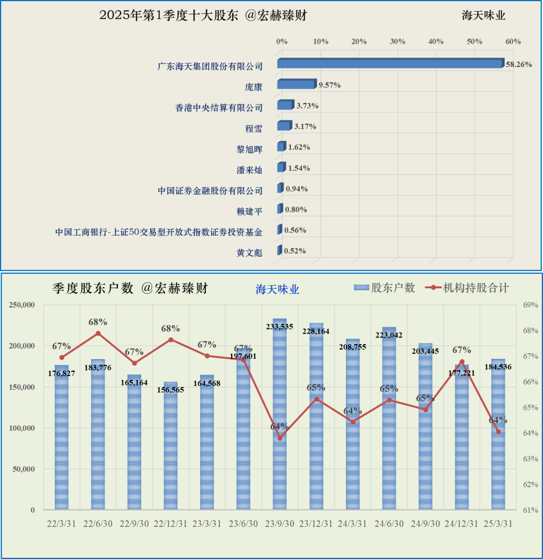【公司研究】海天味业 603288
