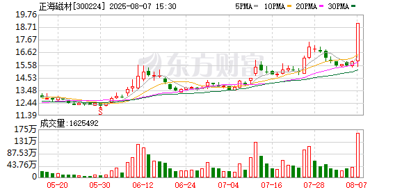 正海磁材：使用不超过4亿元闲置募集资金购买结构性存款