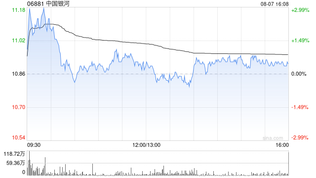 中国银河完成发行40亿元短期融资券