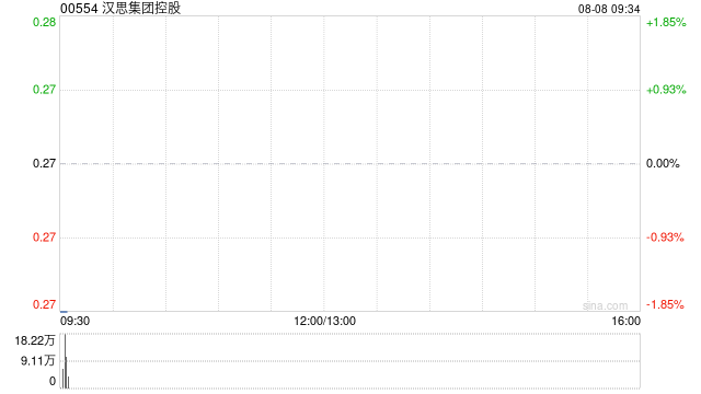 汉思集团控股附属就二期建设项目订立采购及安装特定设备及机械合约