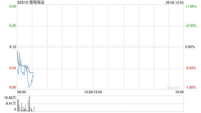 德翔海运订立2025年造船合约