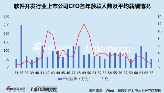 通信设备行业上市公司财务总监PK：天邑股份廖敏江年薪全行业最低，为25.27万元