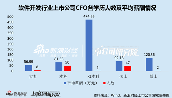 通信设备行业上市公司财务总监PK：天邑股份廖敏江年薪全行业最低，为25.27万元