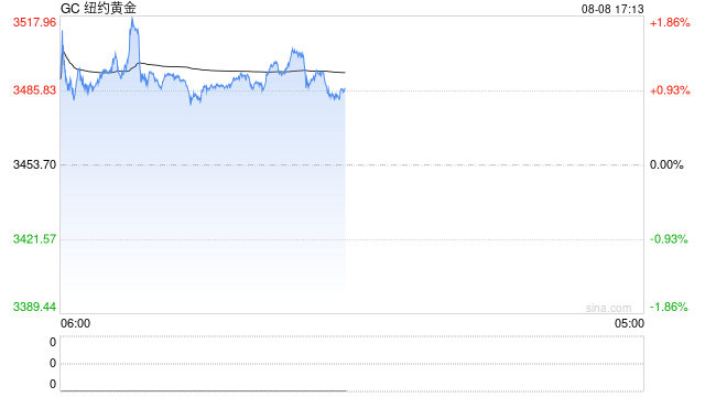 纽约金突破历史高位！金价的天花板在哪？