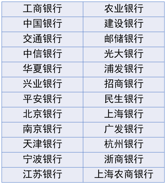 2025年第五期和第六期储蓄国债(凭证式)于8月10日至8月19日发行