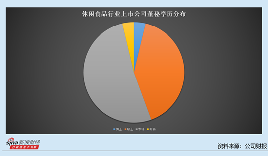 休闲食品行业上市公司董秘观察:5位董秘年薪过100万 南侨食品莫雅婷薪酬为126万元