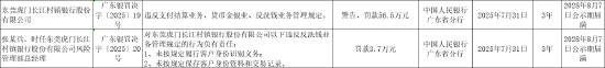 东莞虎门长江村镇银行被罚56.5万元：违反支付结算业务、货币金银业、反洗钱业务管理规定