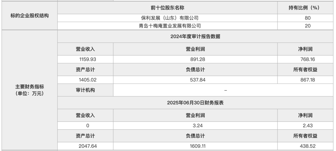 保利出清所持青岛广升置业股份