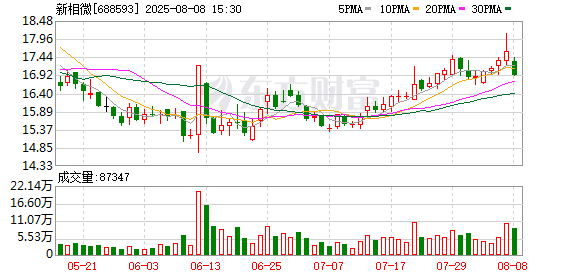 新相微终止购买爱协生100%股权