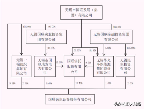 600亿无锡国企换帅,薪酬曾超过450万