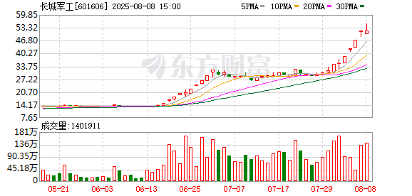 15倍牛股上纬新材“泡沫”破灭？还有多只小市值股遭爆炒！监管：重点监控