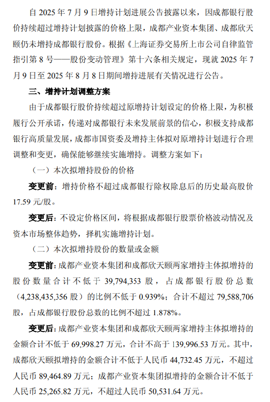 成都银行：成都产业资本集团、成都欣天颐仍未增持股份