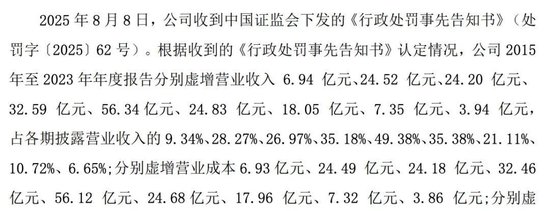 *ST高鸿财务造假近200亿元！证监会：罚款1.6亿元、强制退市、移送公安机关！