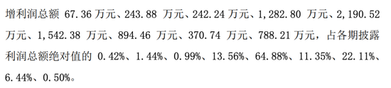 *ST高鸿财务造假近200亿元！证监会：罚款1.6亿元、强制退市、移送公安机关！