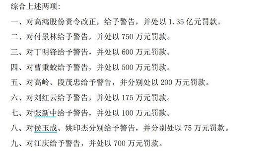 *ST高鸿财务造假近200亿元！证监会：罚款1.6亿元、强制退市、移送公安机关！
