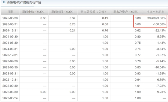 过度包装！同泰基金被官媒点名批评！