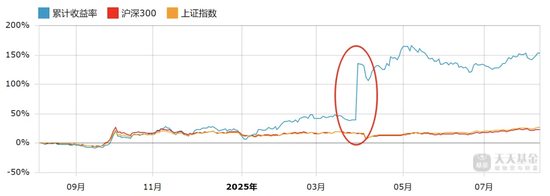 过度包装！同泰基金被官媒点名批评！