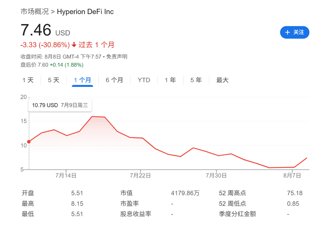 “囤币”溢价走低，“财库公司”被美股IPO抢走了风头