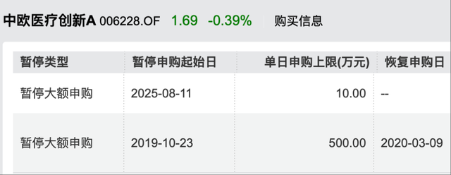 年内涨超60%!葛兰在管中欧医疗创新暂停大额申购,单日单账户最多10万