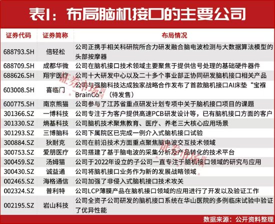 重磅文件出炉！15家核心上市公司全梳理（附翻倍股名单）