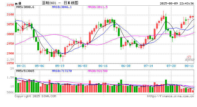 【豆系观察】豆粕：交易阶段性回归供需缺口路径