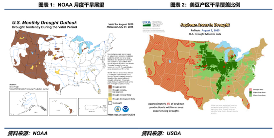 【豆系观察】豆粕：交易阶段性回归供需缺口路径
