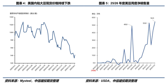 【豆系观察】豆粕：交易阶段性回归供需缺口路径
