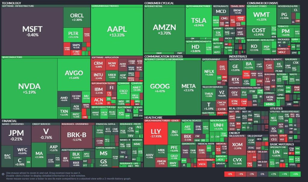 非农“暴雷”一周后，美股和企业债给出回应：大涨！