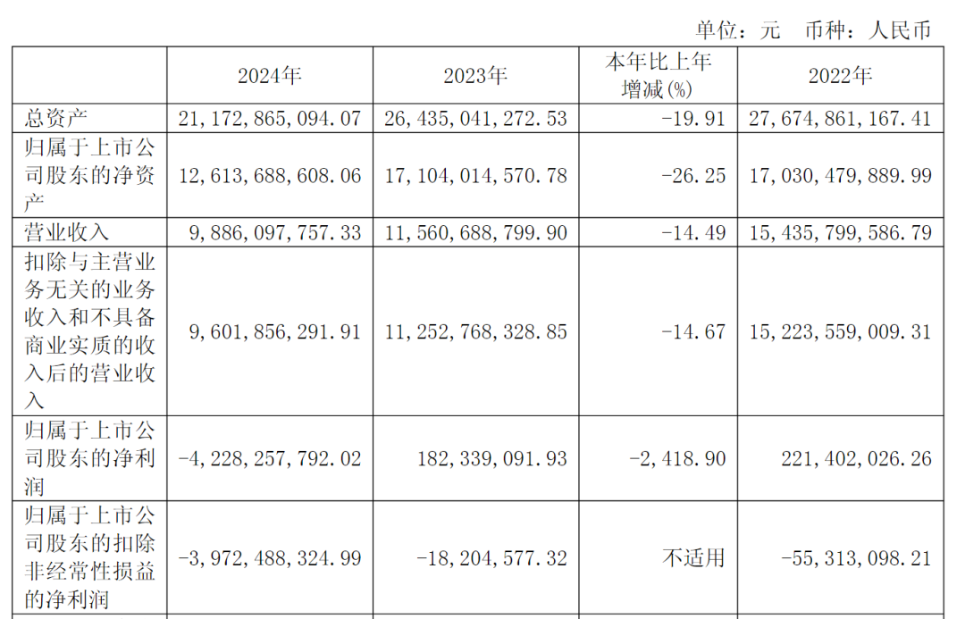 230亿市值巨头际华集团被立案，股价刚两连板，年内已涨超85%！去年巨亏42亿元，董事长等多名高管曾被处分
