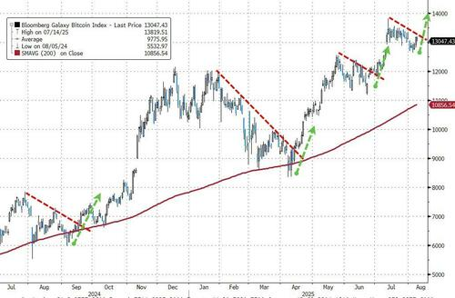 这是高盛顶尖交易员对本周市场的思考