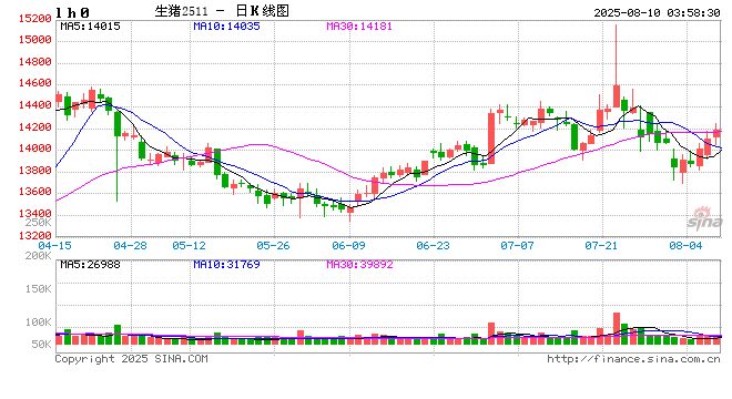 【市场聚焦】生猪：张弛之道