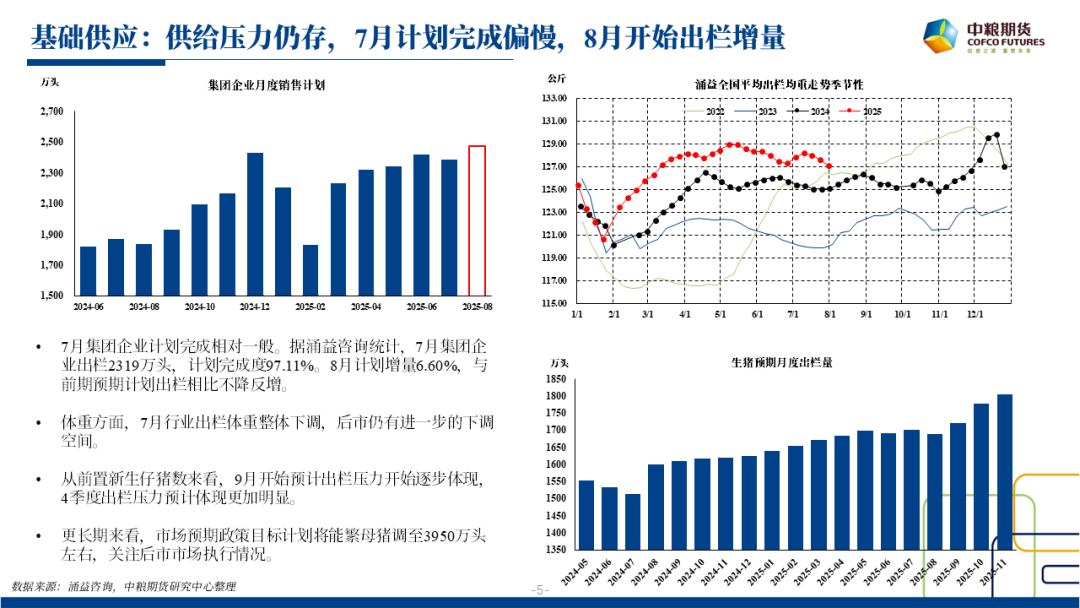【市场聚焦】生猪：张弛之道