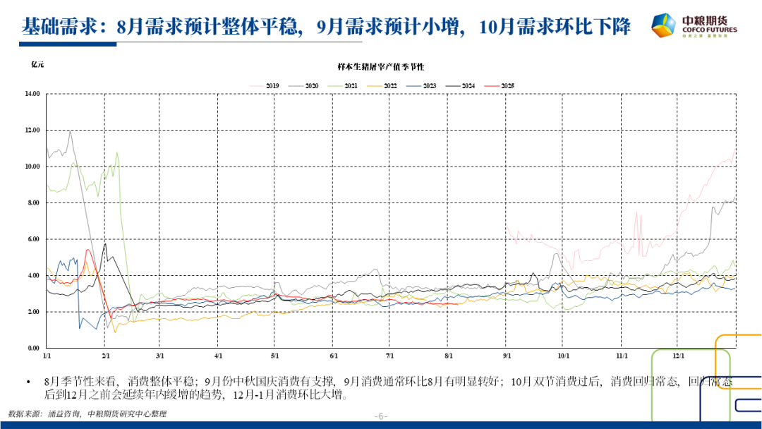 【市场聚焦】生猪：张弛之道