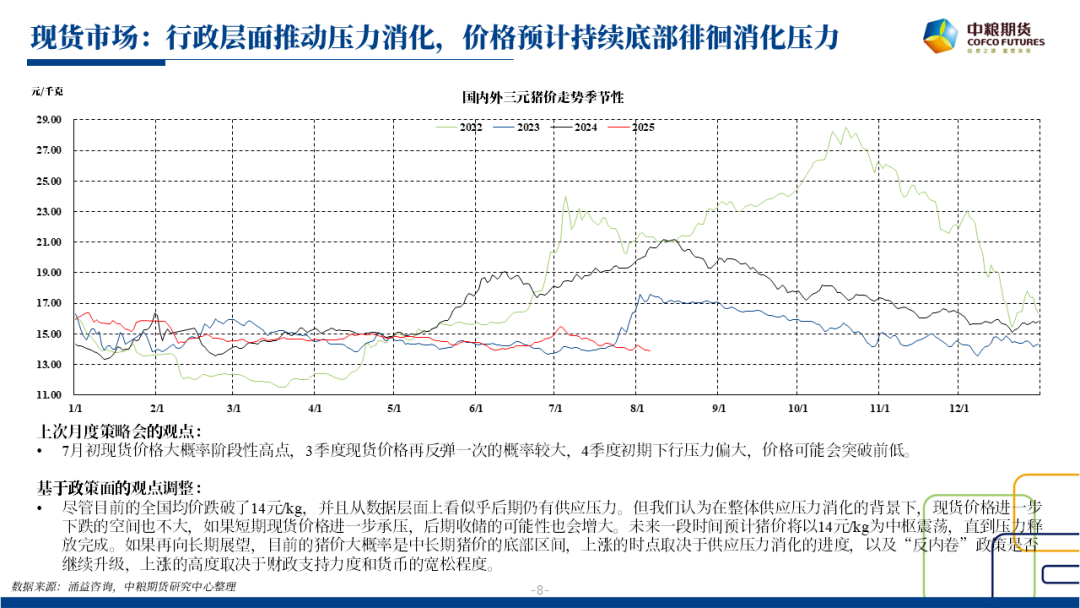 【市场聚焦】生猪：张弛之道