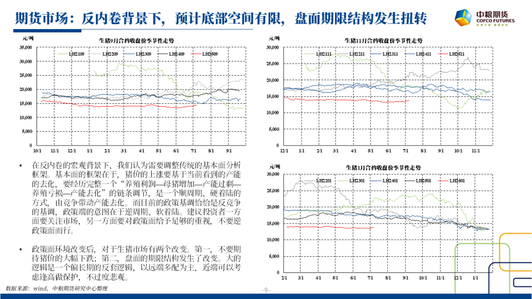 【市场聚焦】生猪：张弛之道