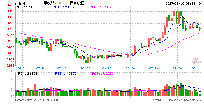 关于唐山独立轧钢企业限产安排通知