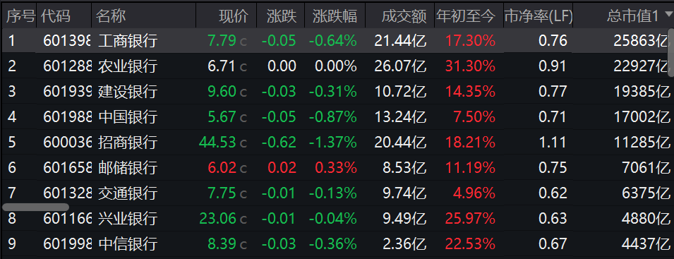 疑似黄燕铭闭门观点流出：银行接近尾声，创新药或像过去10年新能源