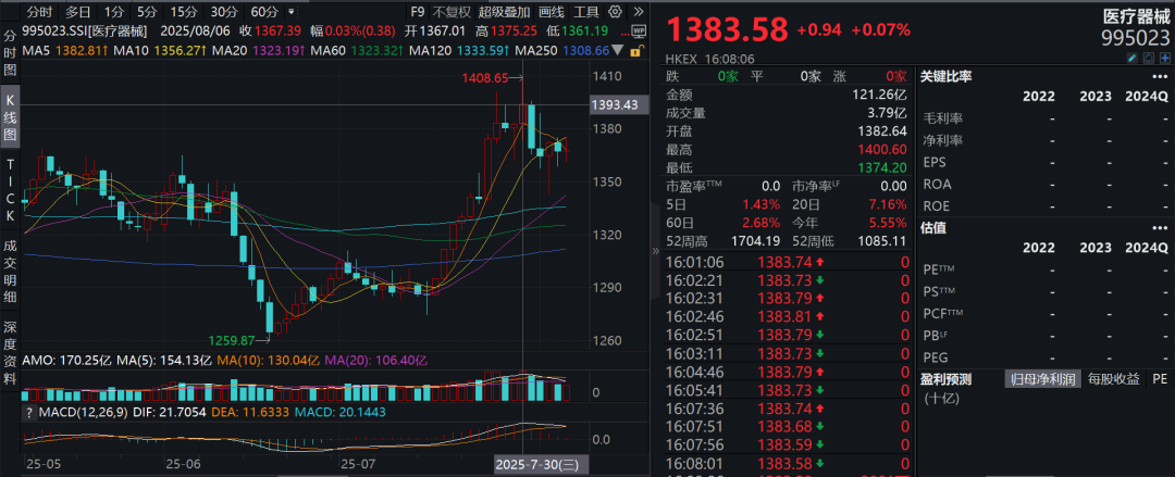 疑似黄燕铭闭门观点流出：银行接近尾声，创新药或像过去10年新能源